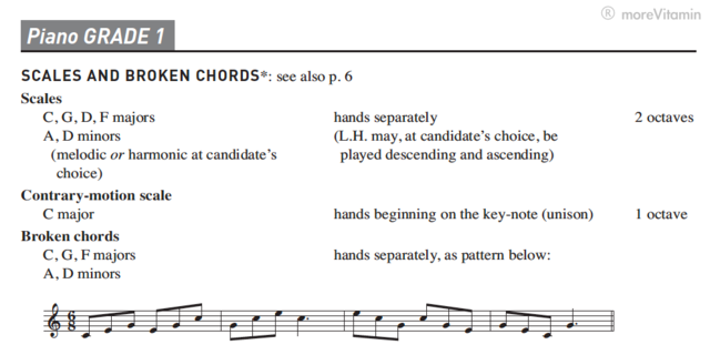 Manual Scales Broken Chords By Barbara
