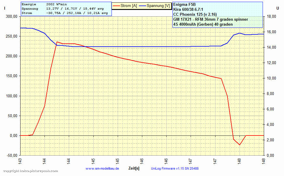 UniLog-Diagramm-1%29--I----U-vom-13-6-2011.gif
