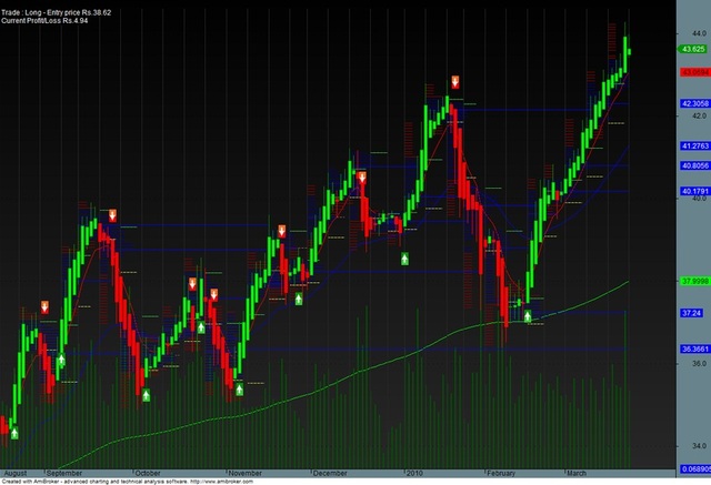 Good trading system afl